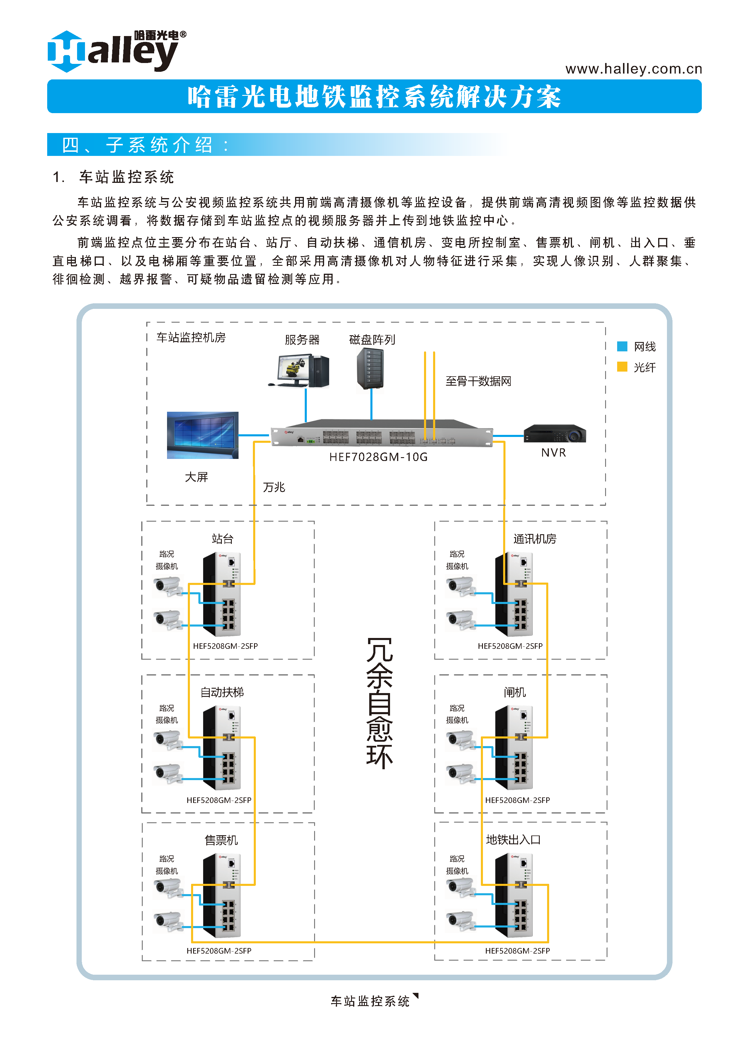 哈雷光(guāng)電(diàn)工(gōng)業(yè)設備地(dì)鐵(tiě)監控系統解決方案2020_頁面_3.png