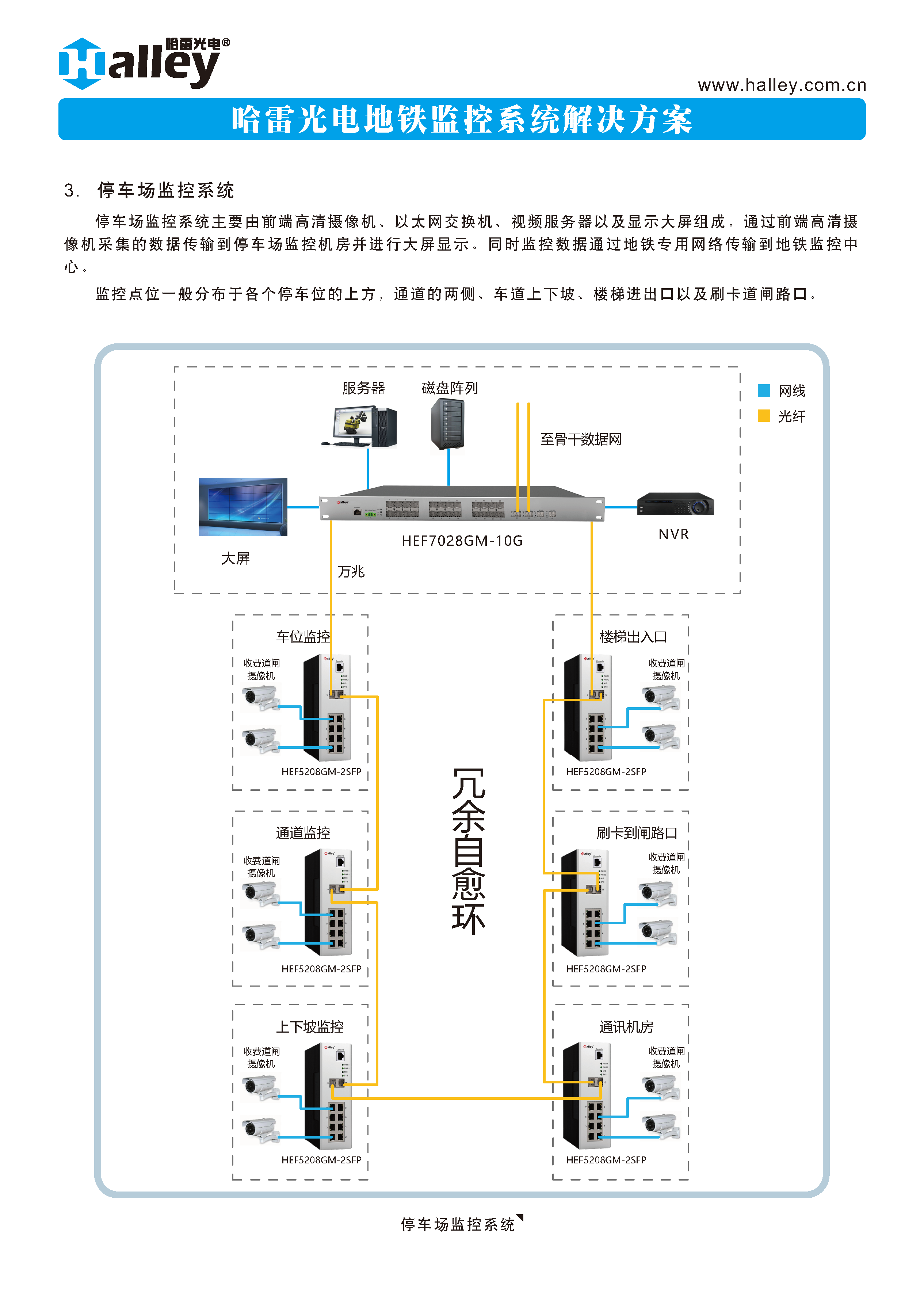 哈雷光(guāng)電(diàn)工(gōng)業(yè)設備地(dì)鐵(tiě)監控系統解決方案2020_頁面_5.png