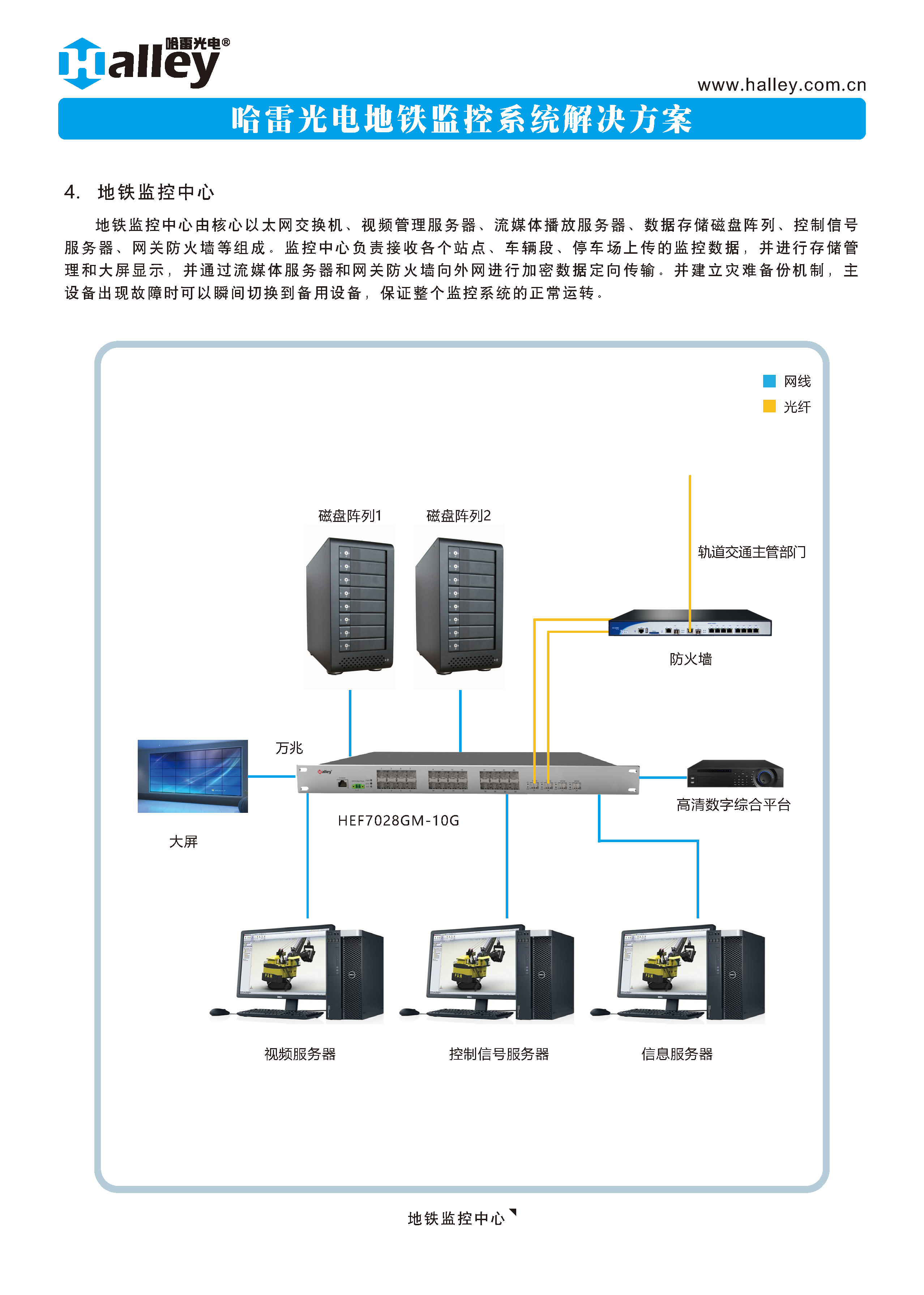 哈雷光(guāng)電(diàn)工(gōng)業(yè)設備地(dì)鐵(tiě)監控系統解決方案2020_頁面_6.png